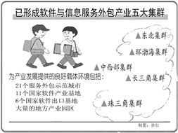推動(dòng)我國(guó)軟件外包業(yè)再上新臺(tái)階 聚焦軟件開(kāi)發(fā)創(chuàng)新與升級(jí)