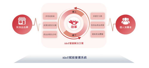 趣致集團(tuán)沖刺港交所 人工智能如何賦能快消品智能終端服務(wù)？