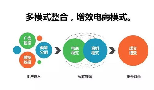 生態(tài)智能，精準(zhǔn)贏銷 2017年五大核心產(chǎn)品重磅升級(jí)，引領(lǐng)人工智能公共服務(wù)技術(shù)咨詢服務(wù)新紀(jì)元